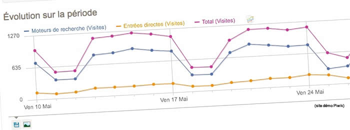 Web Analytics : Piwik une alternative à Google