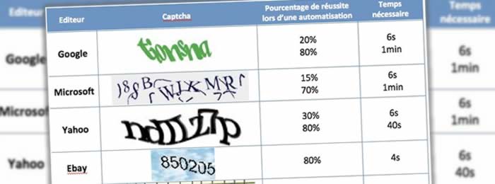 Le captcha : une panacée anti spam ?