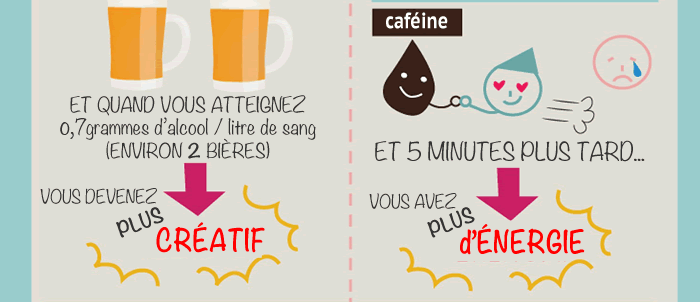 Bière pour plus de créativité, Café pour plus d'énergie...