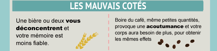 Le mauvais effets de la bière et du café