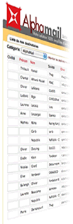 Alpha Mail pour envoyer ma Newsletter par email