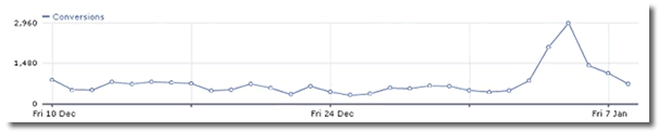 Piwik Analytics